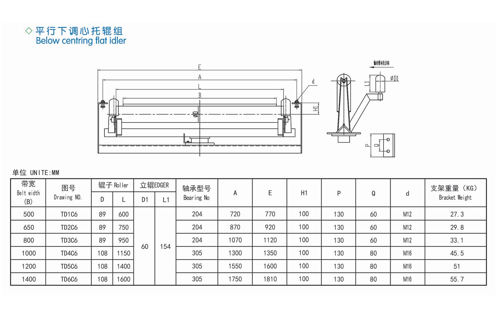 Parallel upper idler group