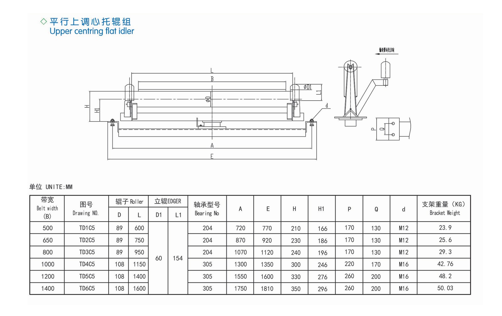 Parallel lower idler group