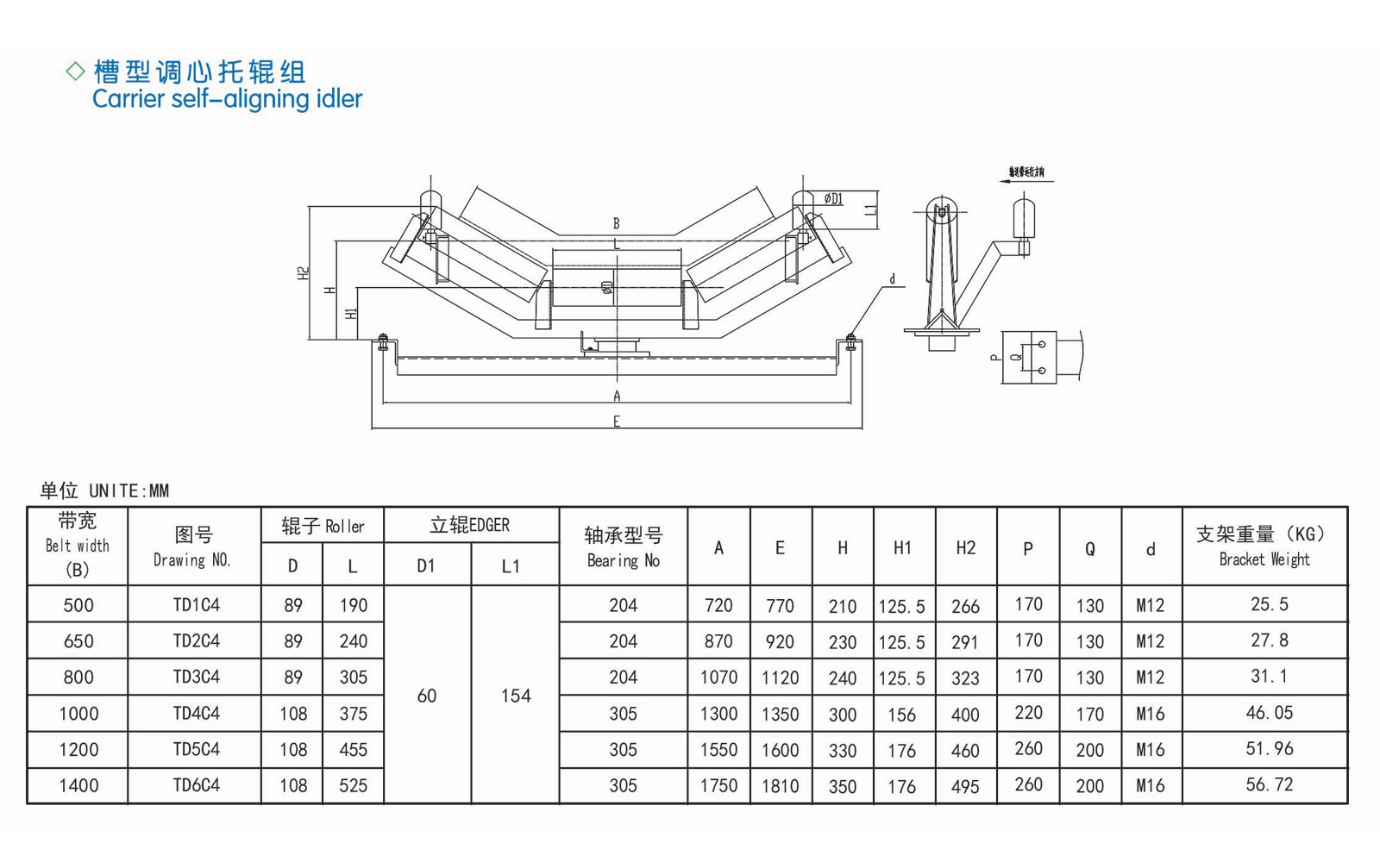 Groove centering idler group