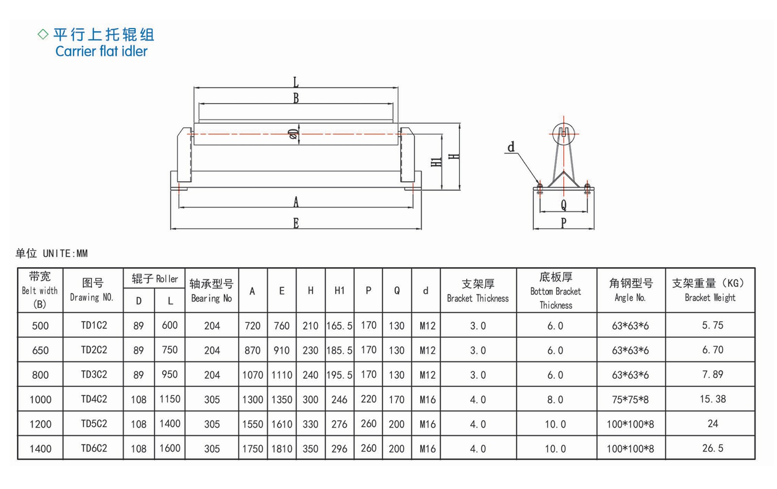 Parallel centering idler group